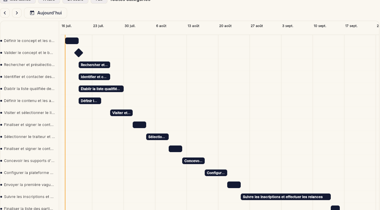Diagramme de Gantt TadaPlan avec les tâches de l'événement sur un axe temporel et la ligne du jour